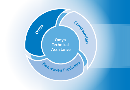 Omyafiber technical 