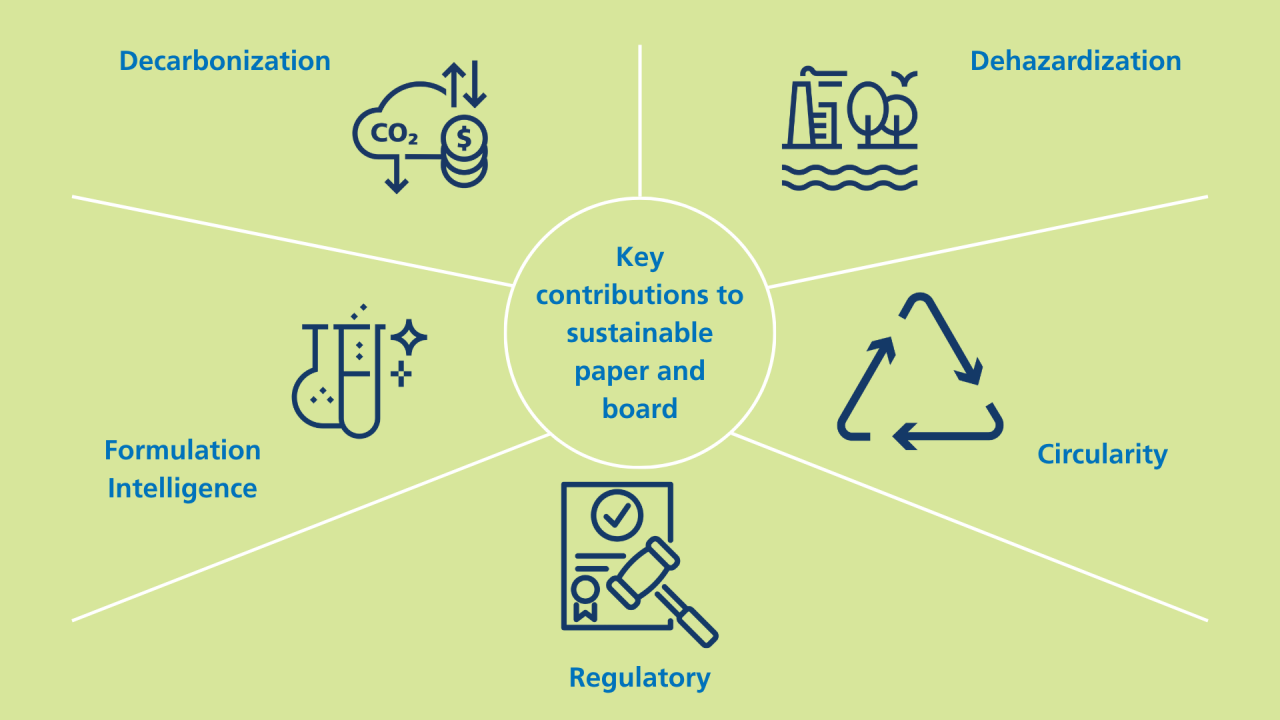 5 key contributions